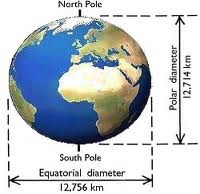 The French geodesic mission came over to “Measure the Earth"